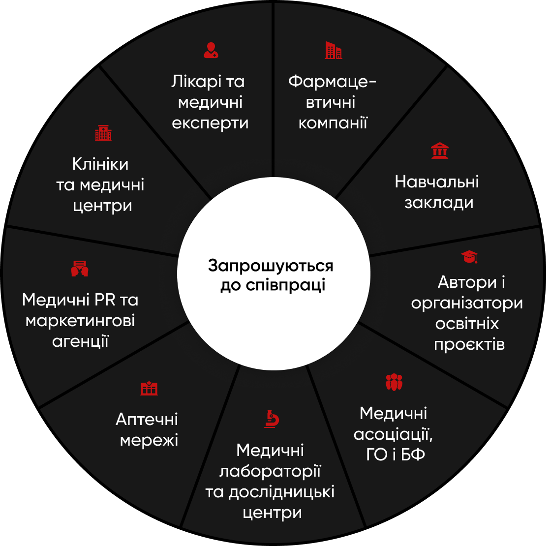 partners